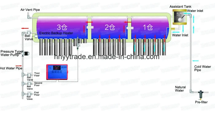 Vacuum Tube Solar Csp Application to Parabolic Trough Solar Collector